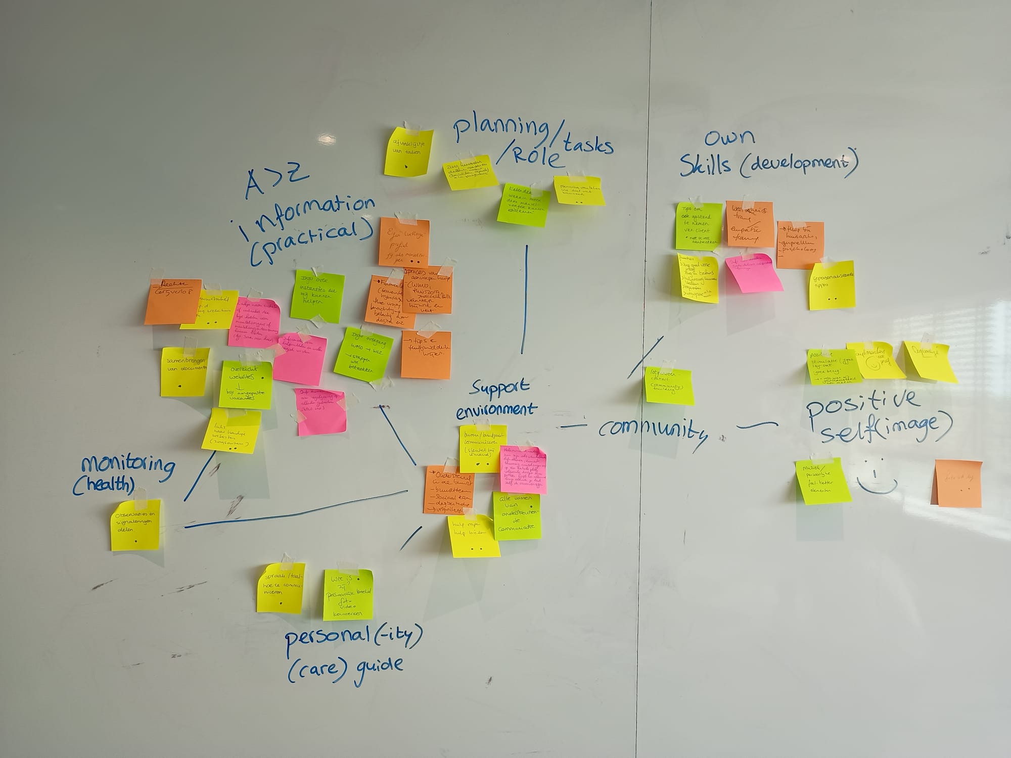 Brainstorming